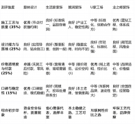 好的设想也需要过硬的施工来实现